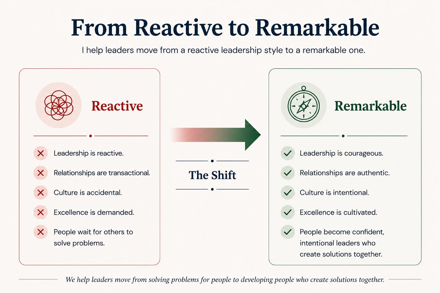 correct reactive to remarkable